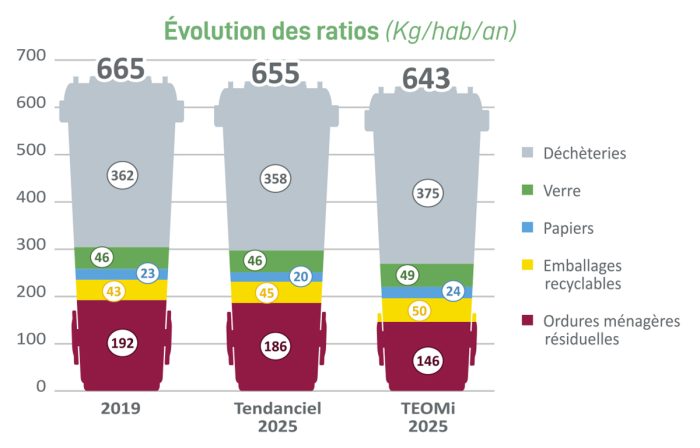 TOEMI_évolution des ratios